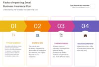 Three small business insurance reviews