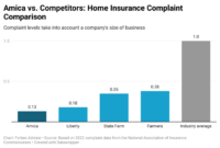 Amica home insurance cost
